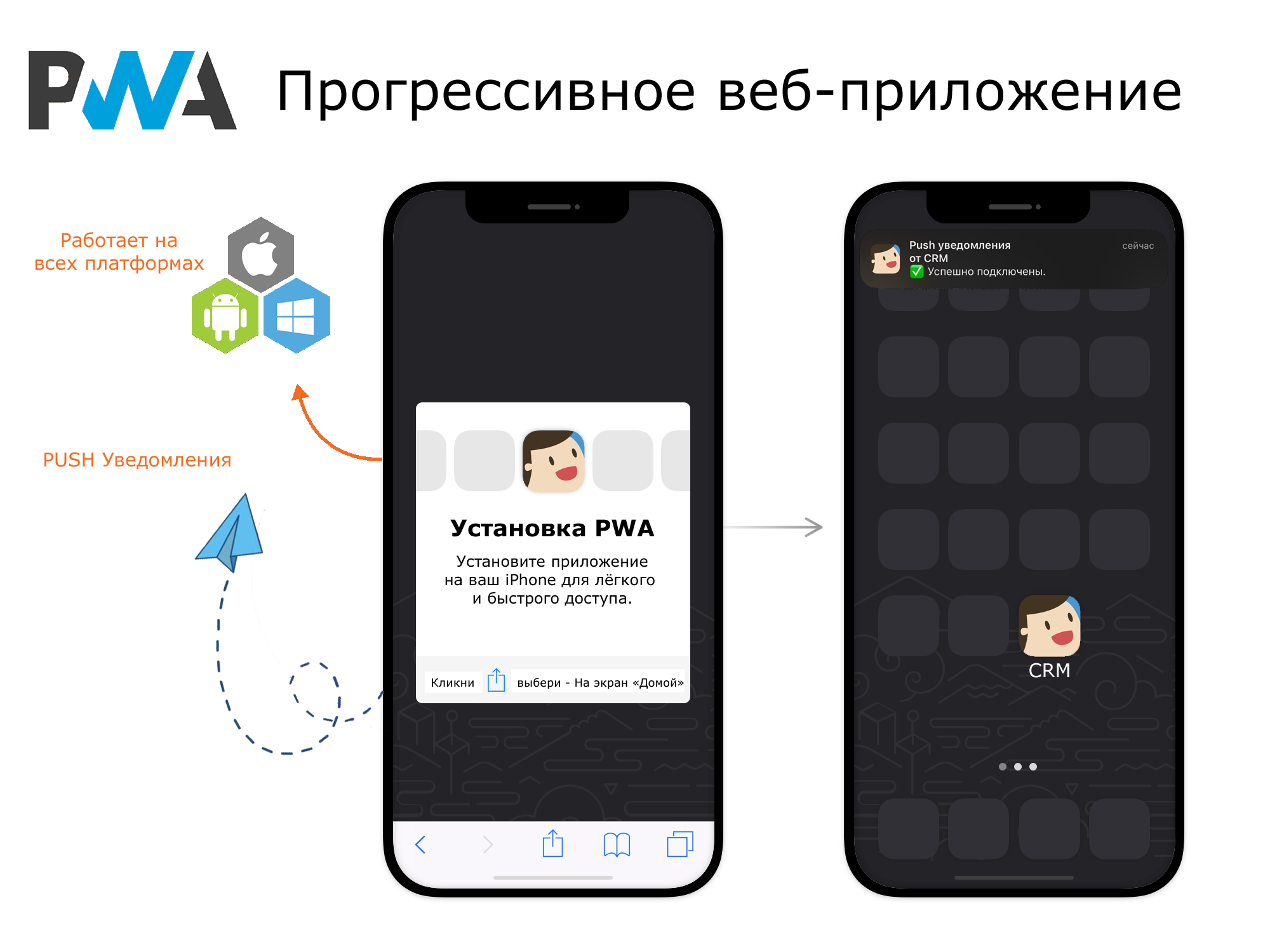 CRM система для риэлторов и агентств недвижимости